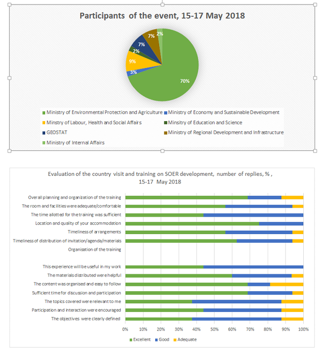 GE assessment