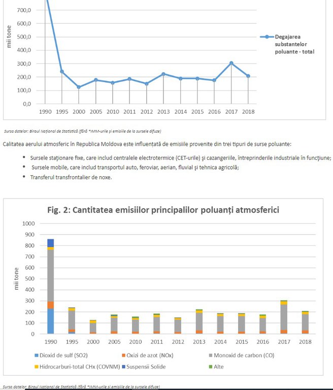 Moldova publishes environmental indicators catalogue and drafts indicator-based report with ongoing support from the ENI SEIS II East project