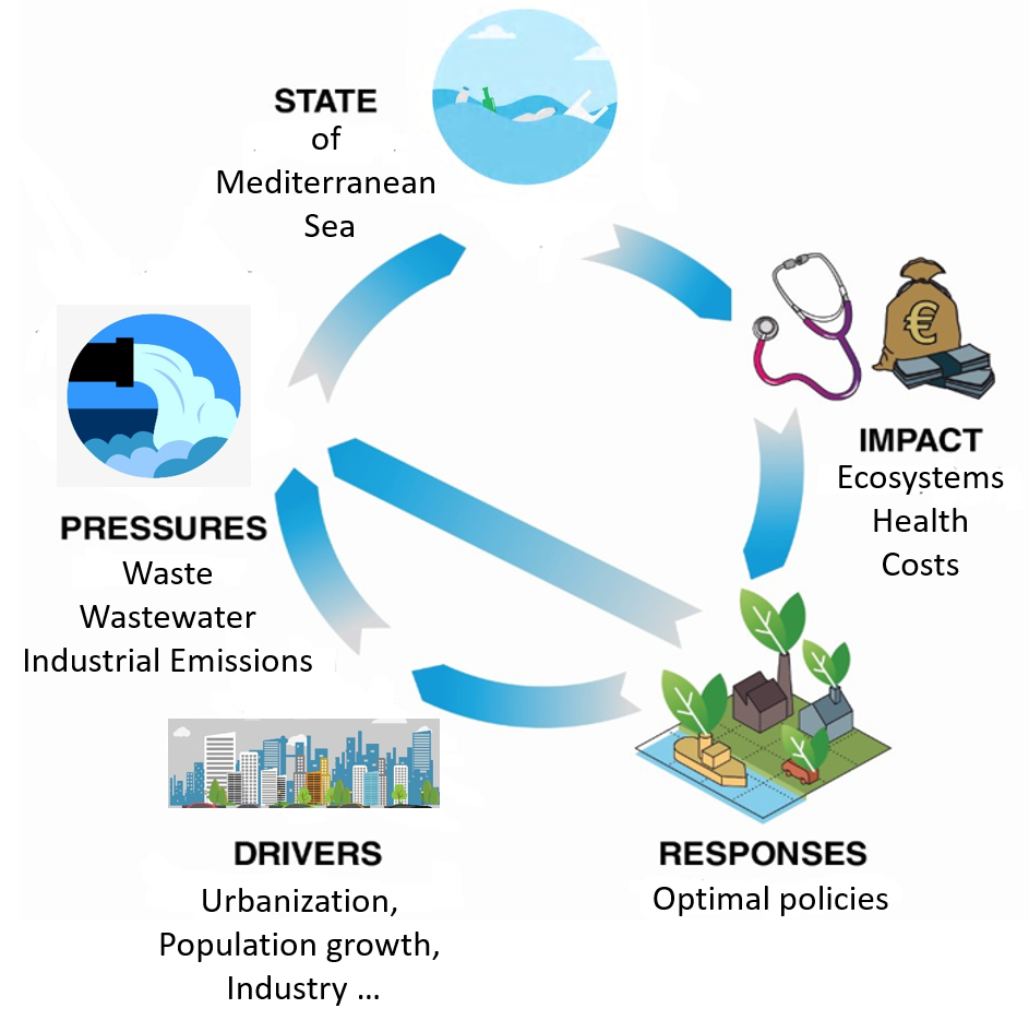 Horizon 2020 Assessment & SEIS implementation - National Webinars